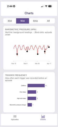Balance Vestibular Diary Screenshot 3 of 10