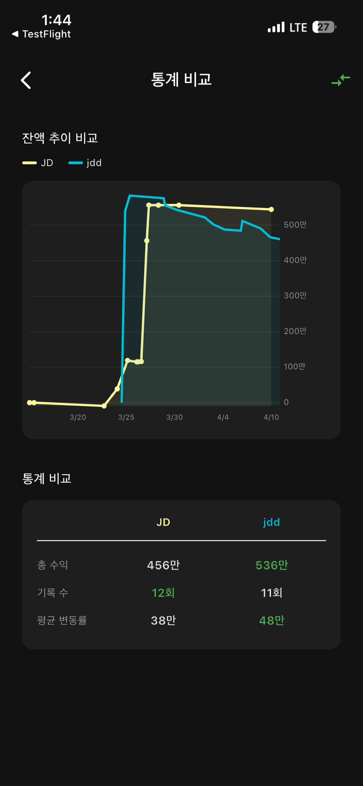 뱅크롤 관리