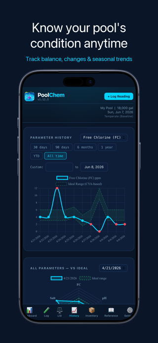 PoolChem Tracker Screenshot 3 of 6