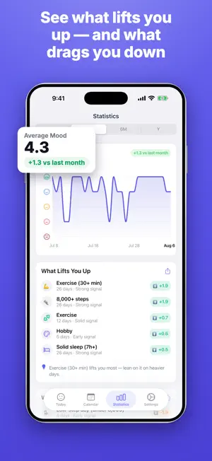 MoodKit - Mood Tracker & Diary screenshot 3