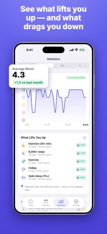MoodKit - Mood Tracker & Diary Screenshot 3 of 7