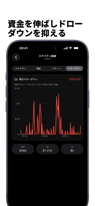 Trading Journal Proloca screenshot 6 of 10
