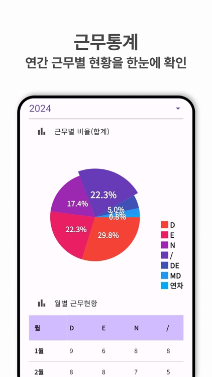 나는간호사다 - 간호사 교대근무 어플