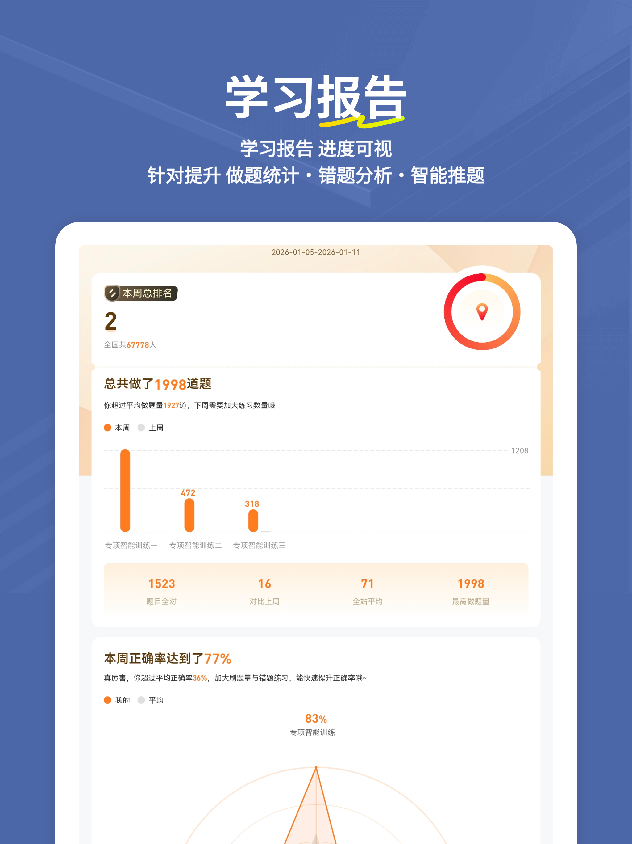 经济师练题狗-中级经济师初级经济师考证刷题助手 screenshot 9