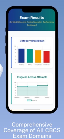 CBCS Prep: Billing and Coding screenshot
