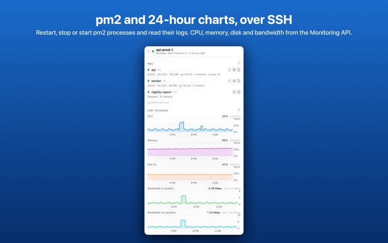 Shoreline: DO Cloud Monitor screenshot 3