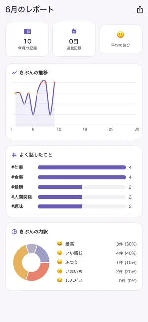 こえ日記 声で残す音声日記 screenshot 3