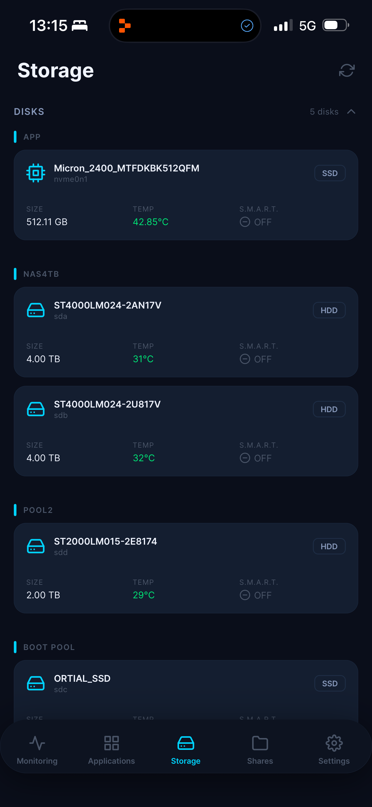 Dashboard for TrueNAS