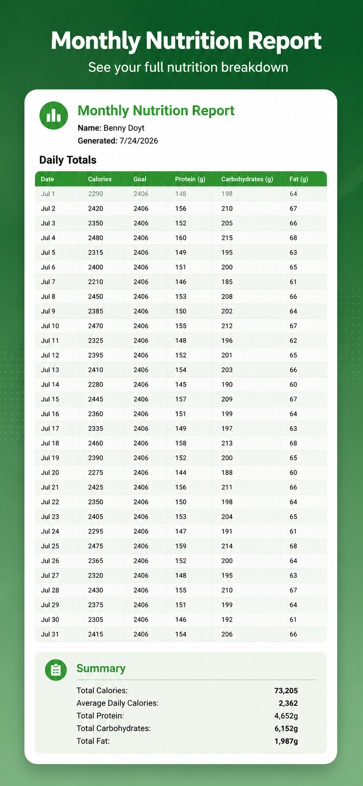 Meal Break-Calorie Tracker screenshot 8