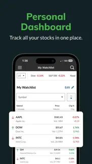 marketwatch - news & data айфон картинки 3