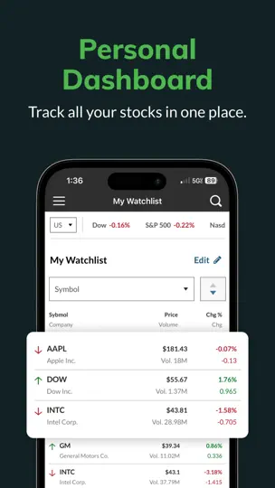 Скриншот MarketWatch - News & Data на iPhone 3