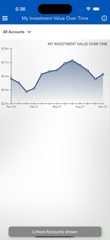 Bluestone Wealth & Trust Screenshot 4 of 6