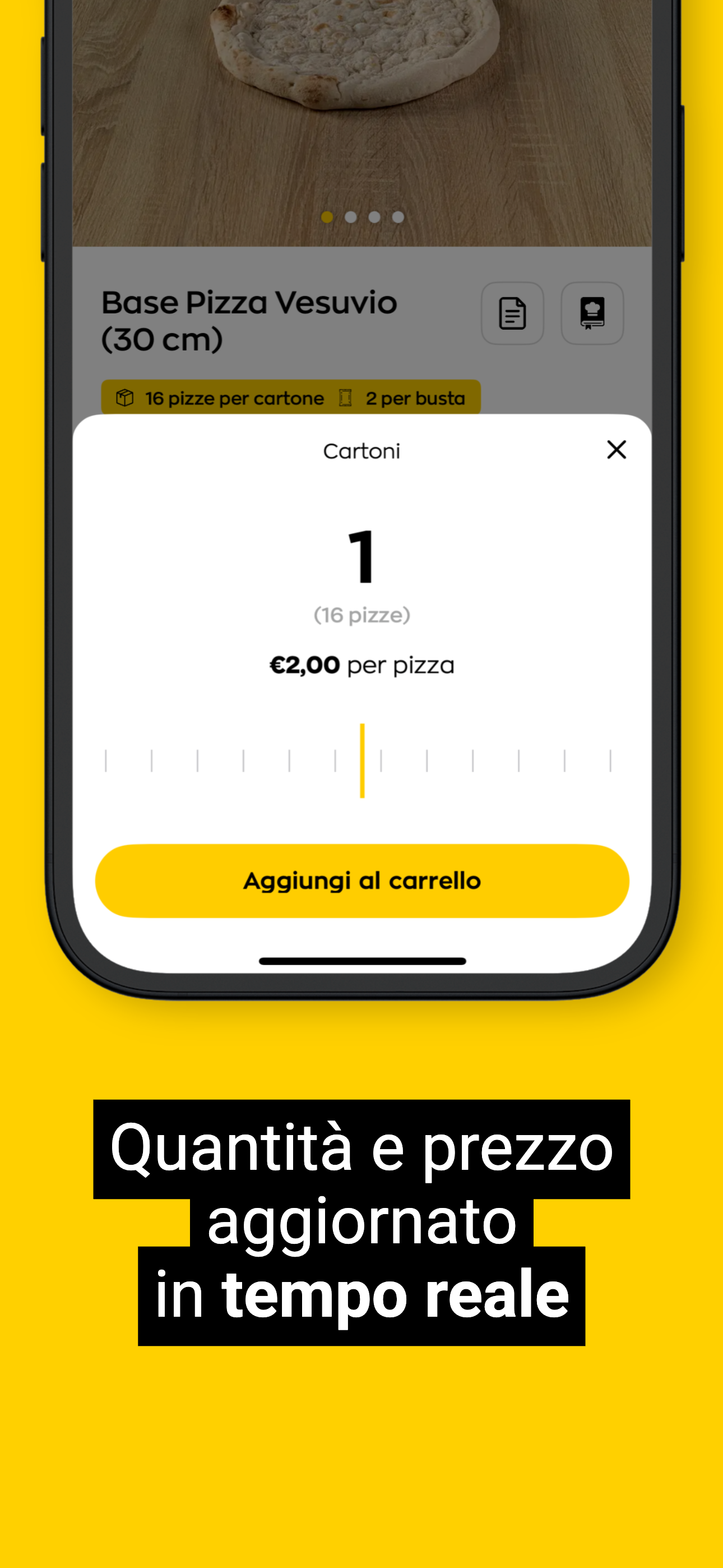 Quelli della Pizza - Business