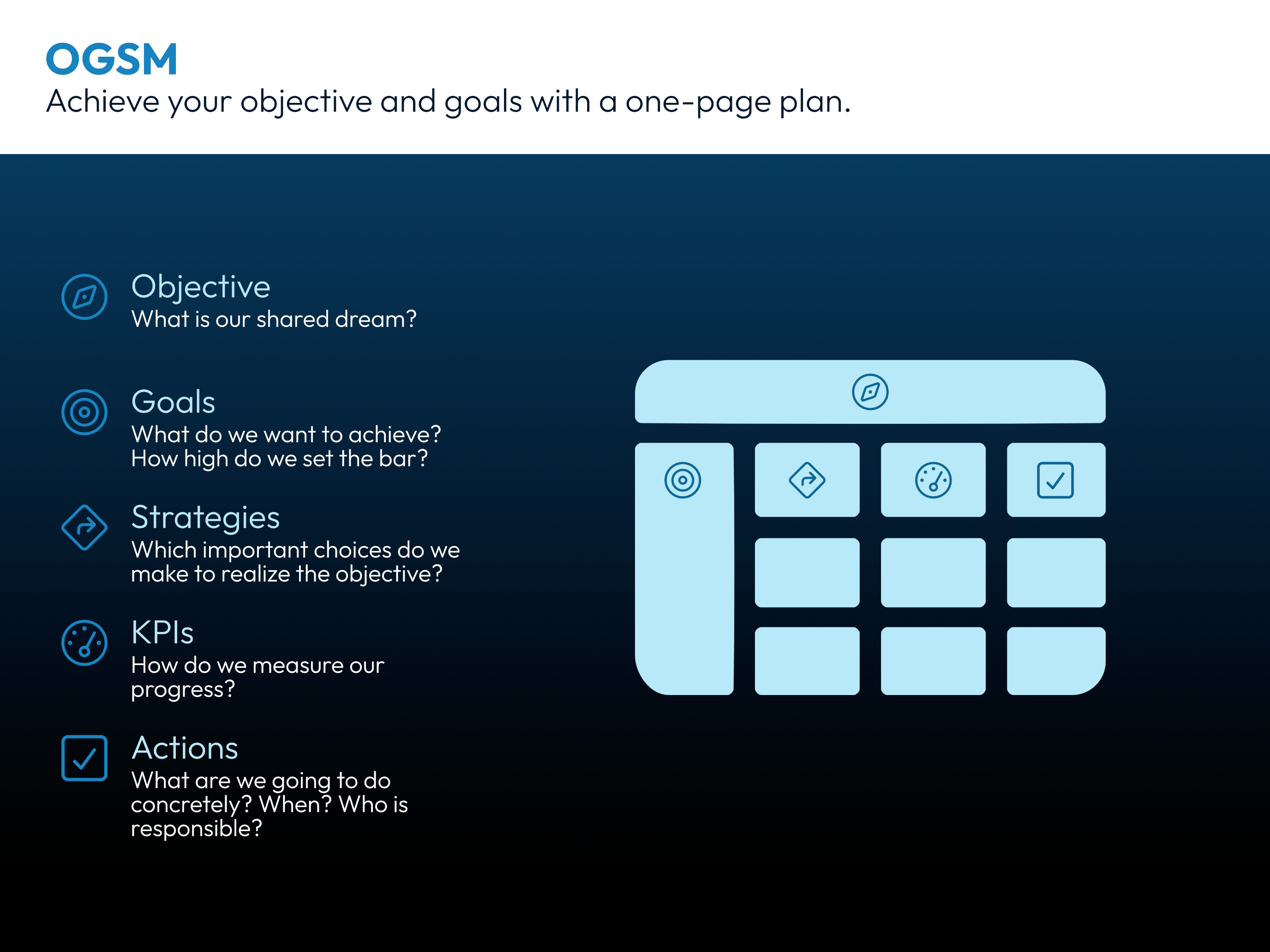 OGSM.online