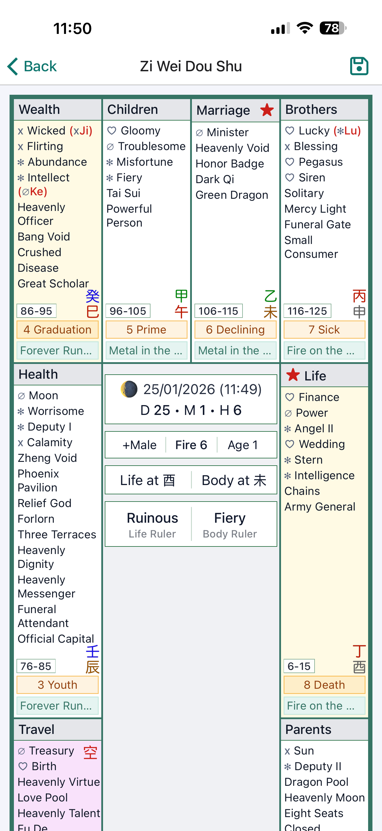 Zi Wei Dou Shu Astrology