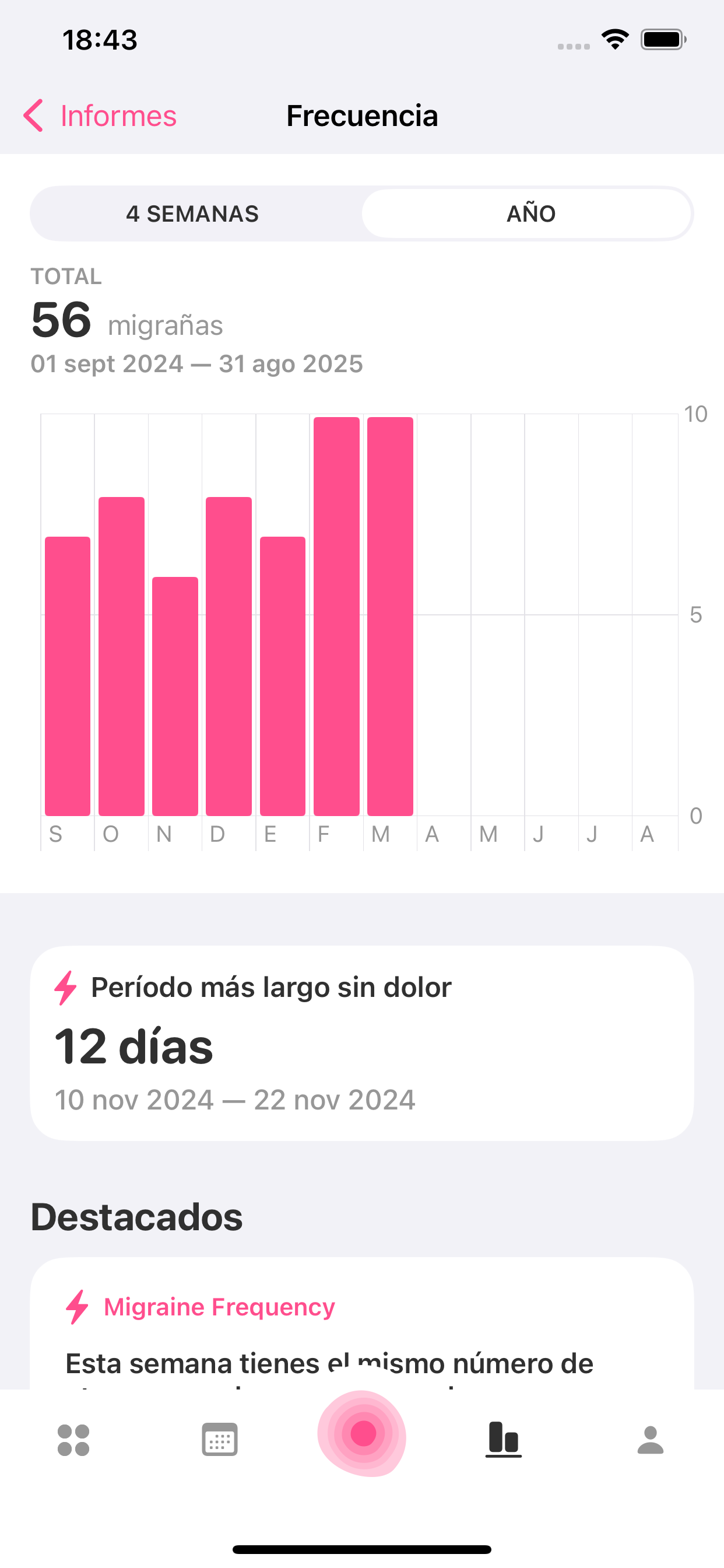 Diario de Migraña: MiG