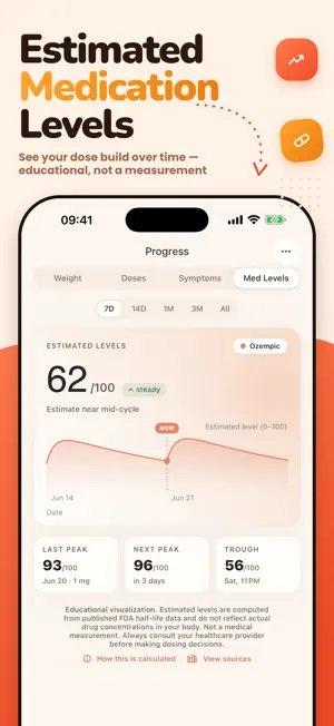 GLP-1 Peptide Shot & Weight screenshot 3