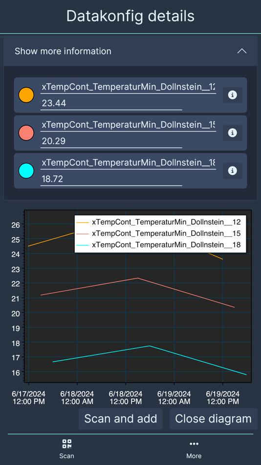 #3. SiMonQR (iOS) 由: xNet GmbH