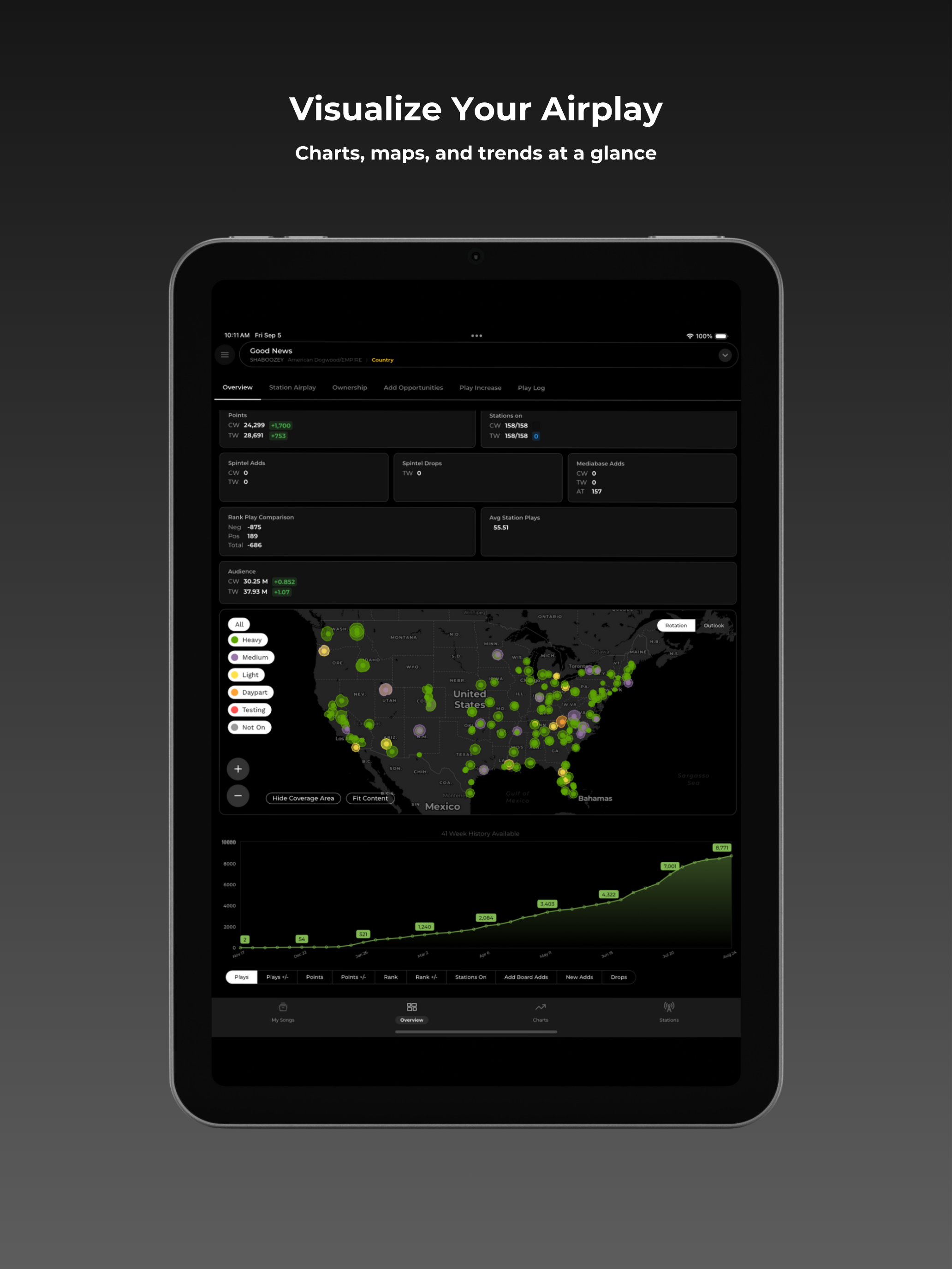Spintel: Radio Analytics