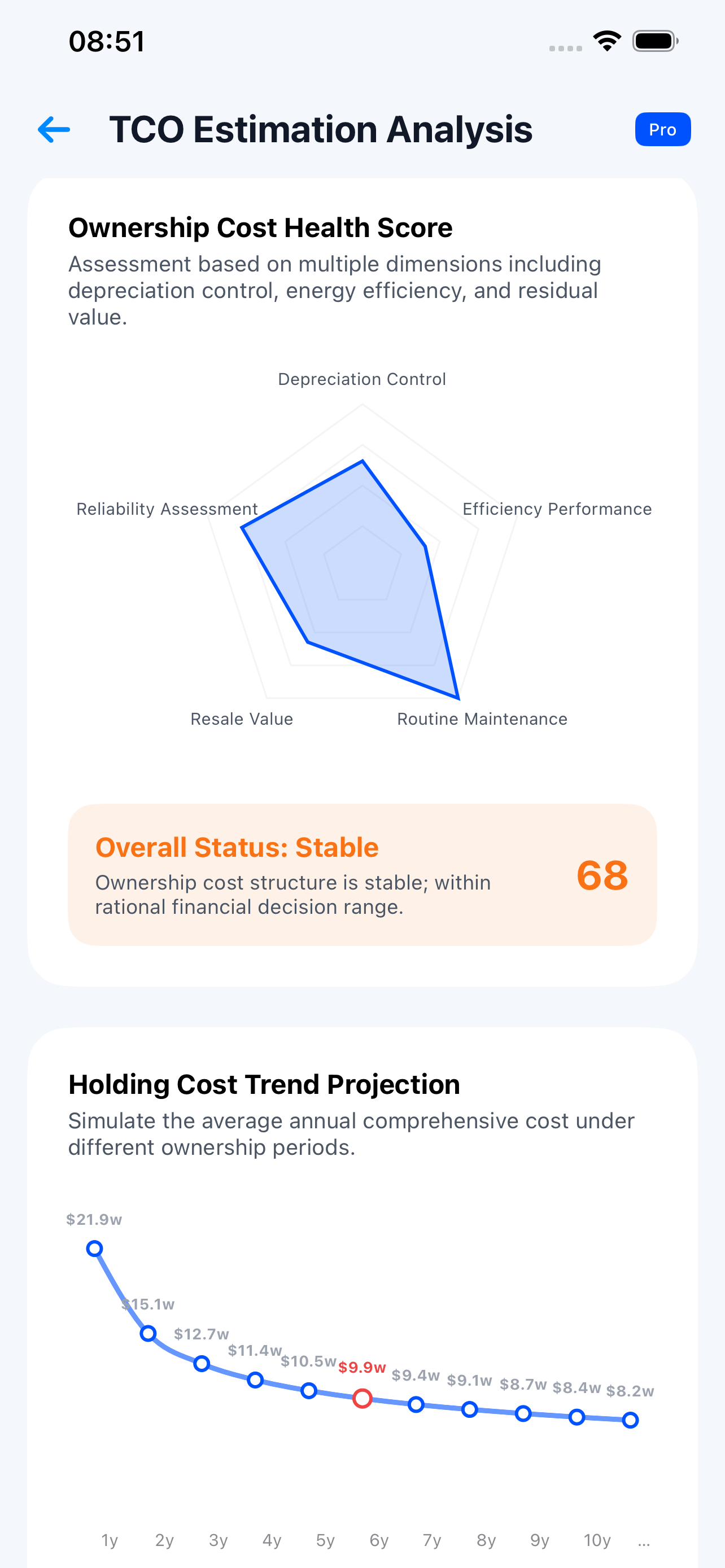TrueCostAuto: CarBuyGuide screenshot 2