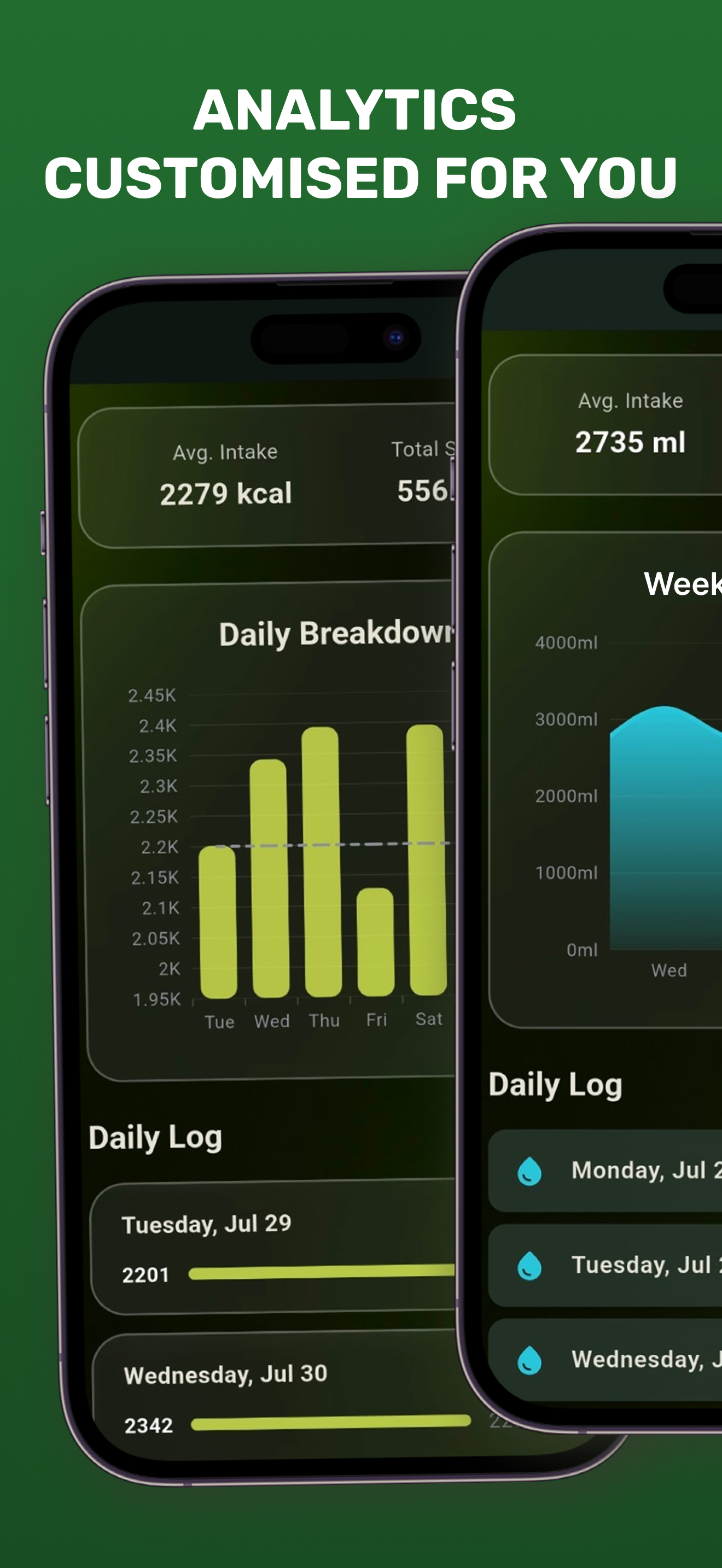 Supatrack: Social Nutrition
