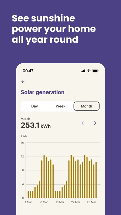 Glowb | Smart Home Energy