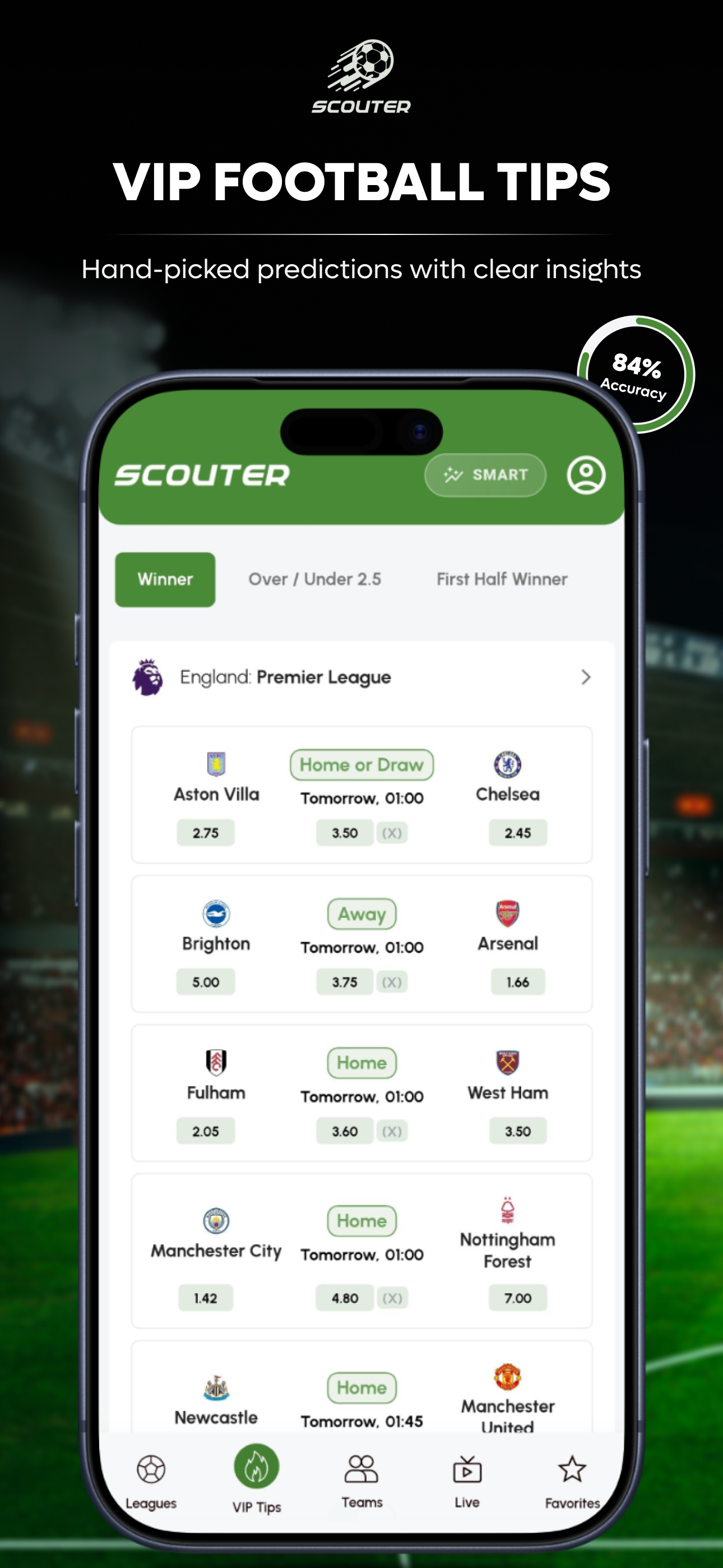 Soccer Betting Tips - Scouter