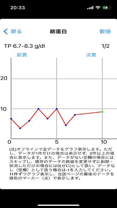 健康グラフ Screenshot