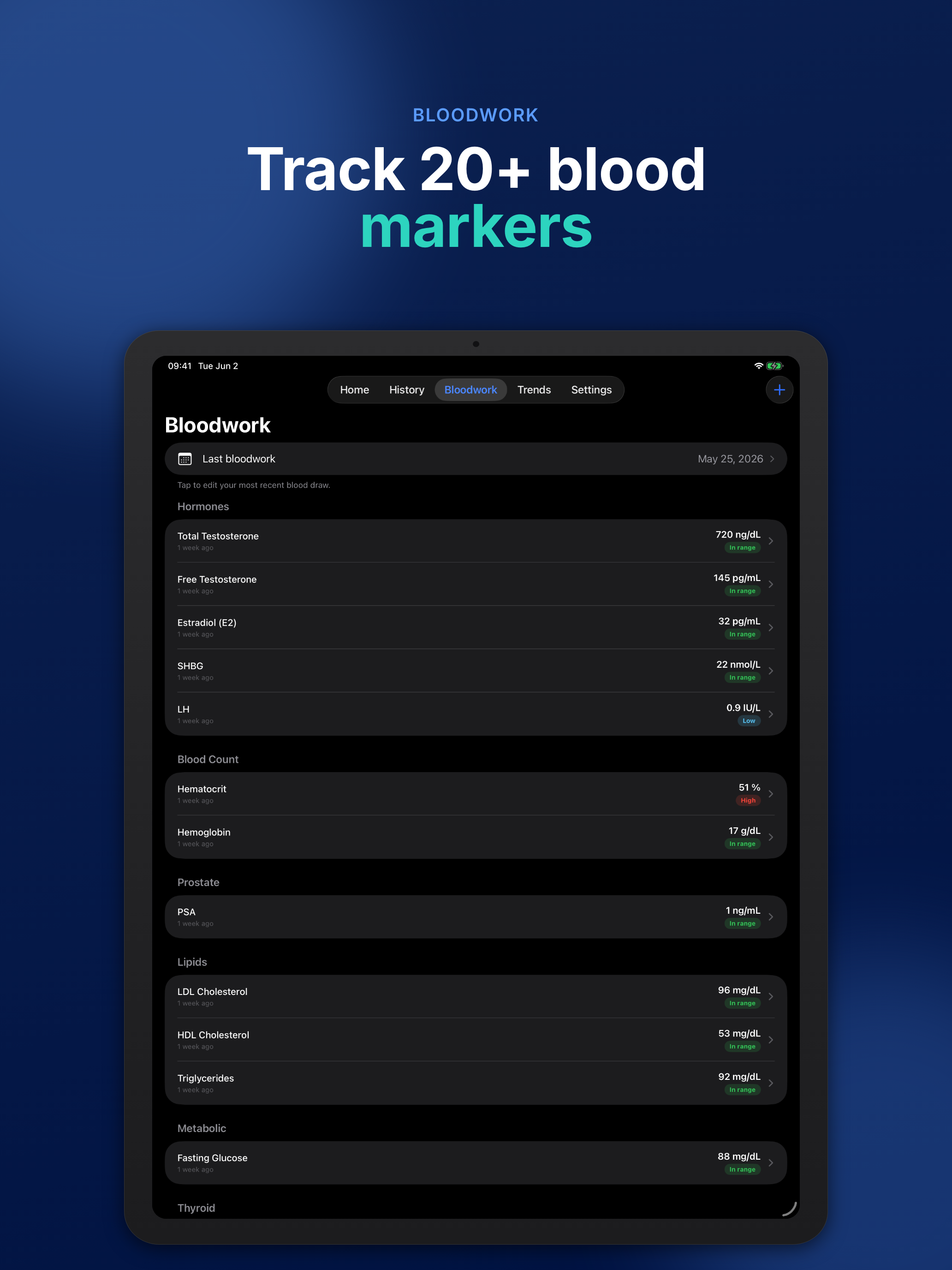 TRT Tracker: Log Testosterone
