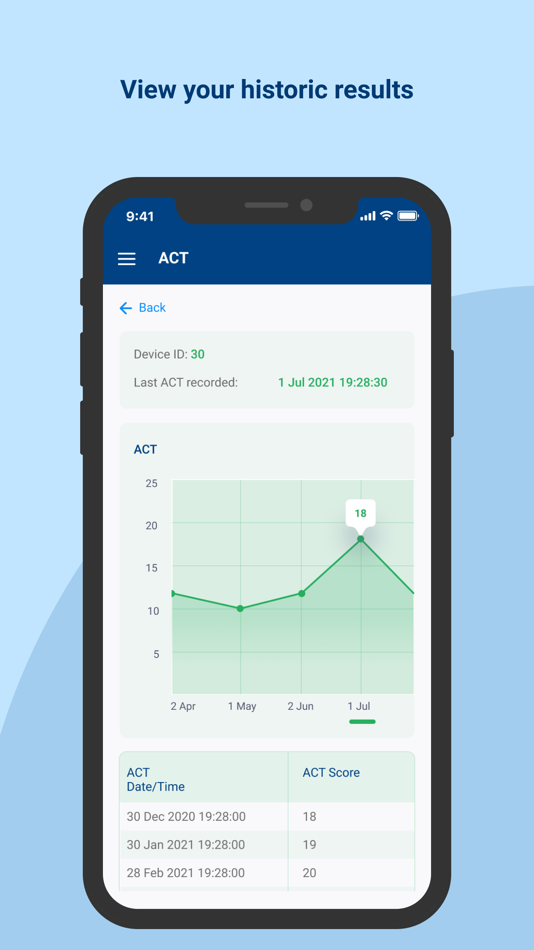 #7. QIoT Connected Asthma (iOS) Podle: QIoT