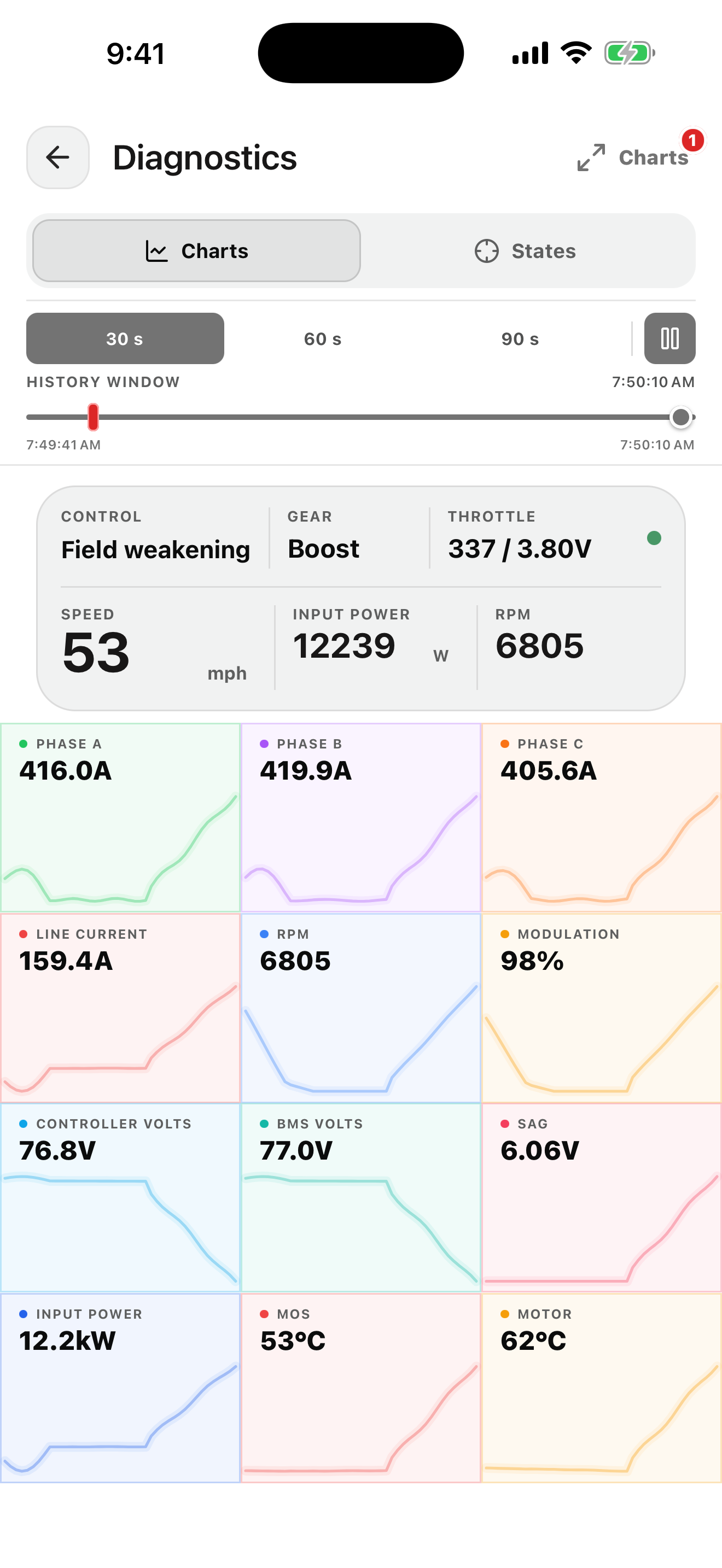 GD Fardriver Tuning & Rides screenshot 6