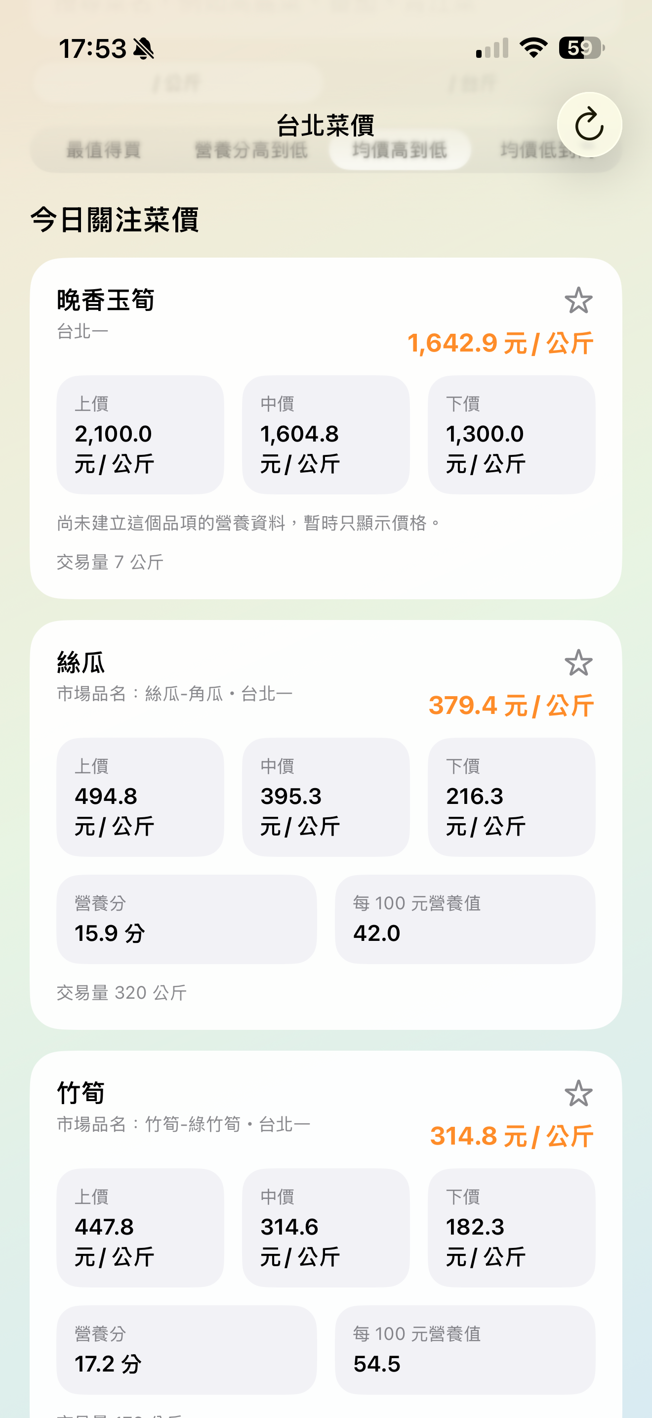 台北菜價