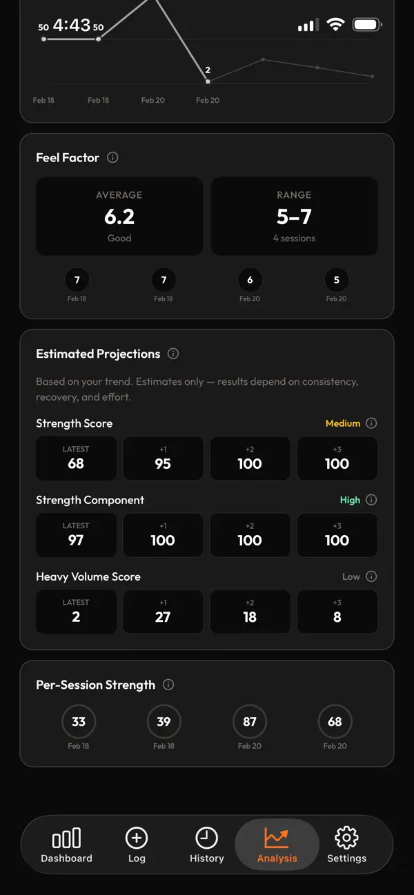 Screenshot #3 pour KZN - Gym Analytics