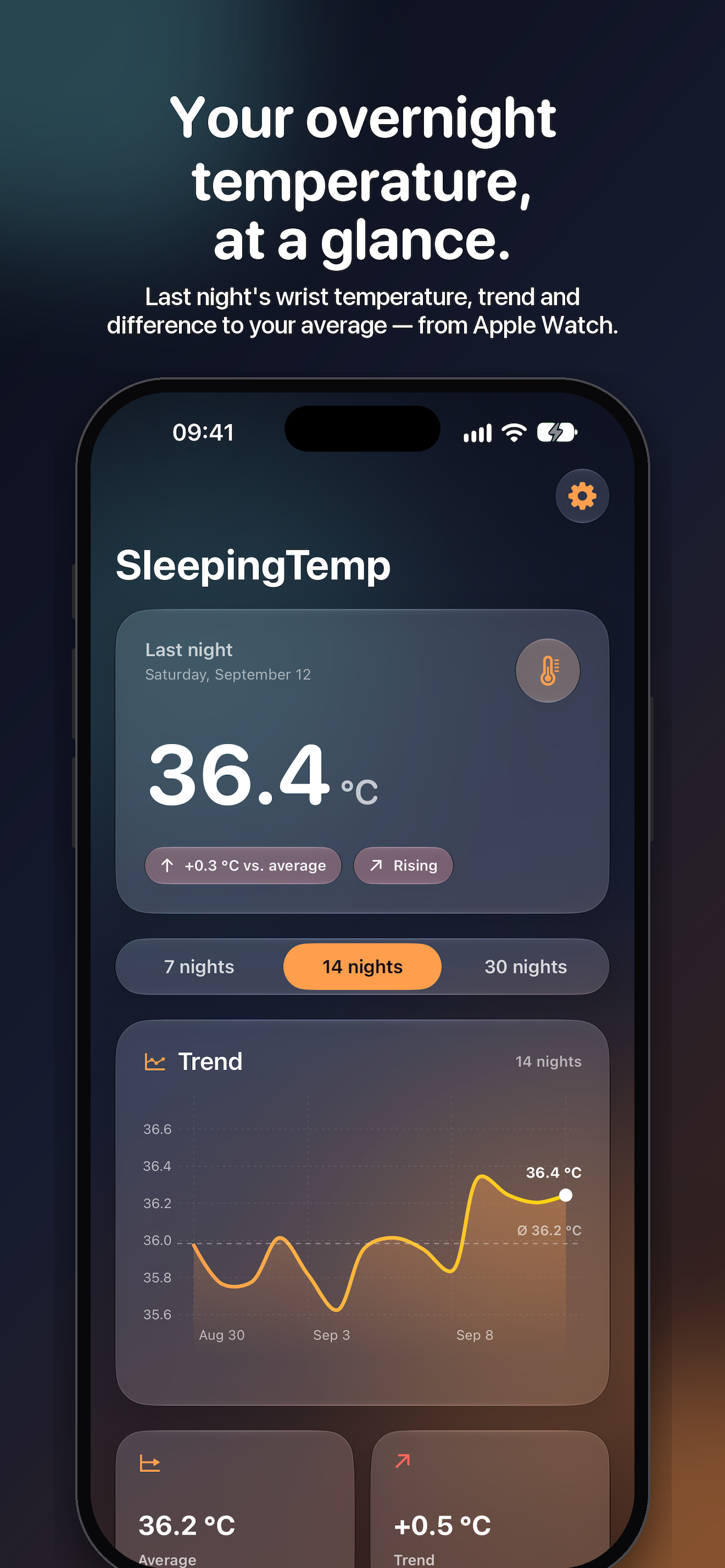 SleepingTemp