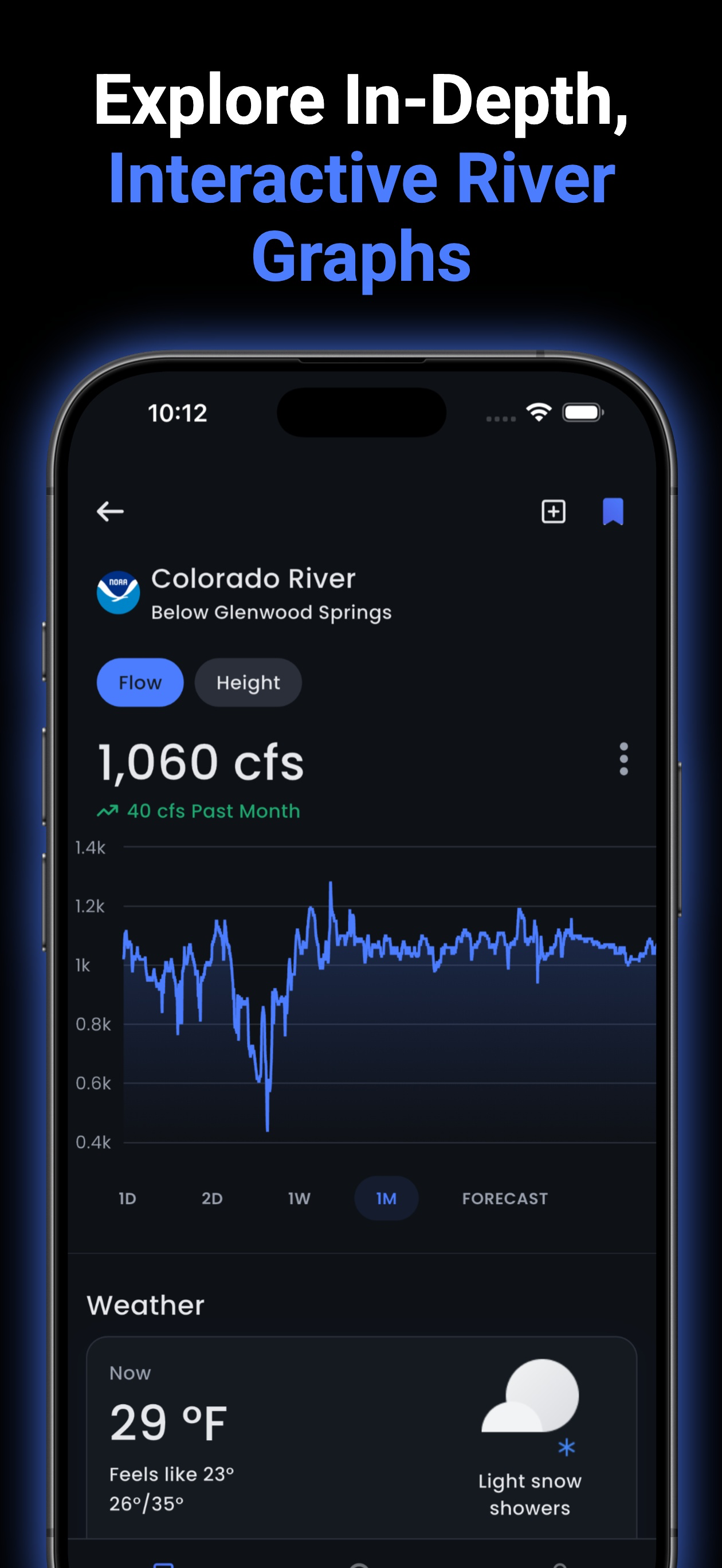 Riffle: River Levels & Weather