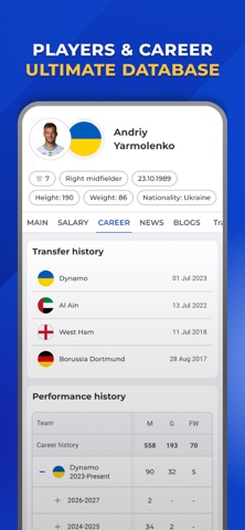 ФК Динамо Київ – Tribuna.com iPhone screenshot