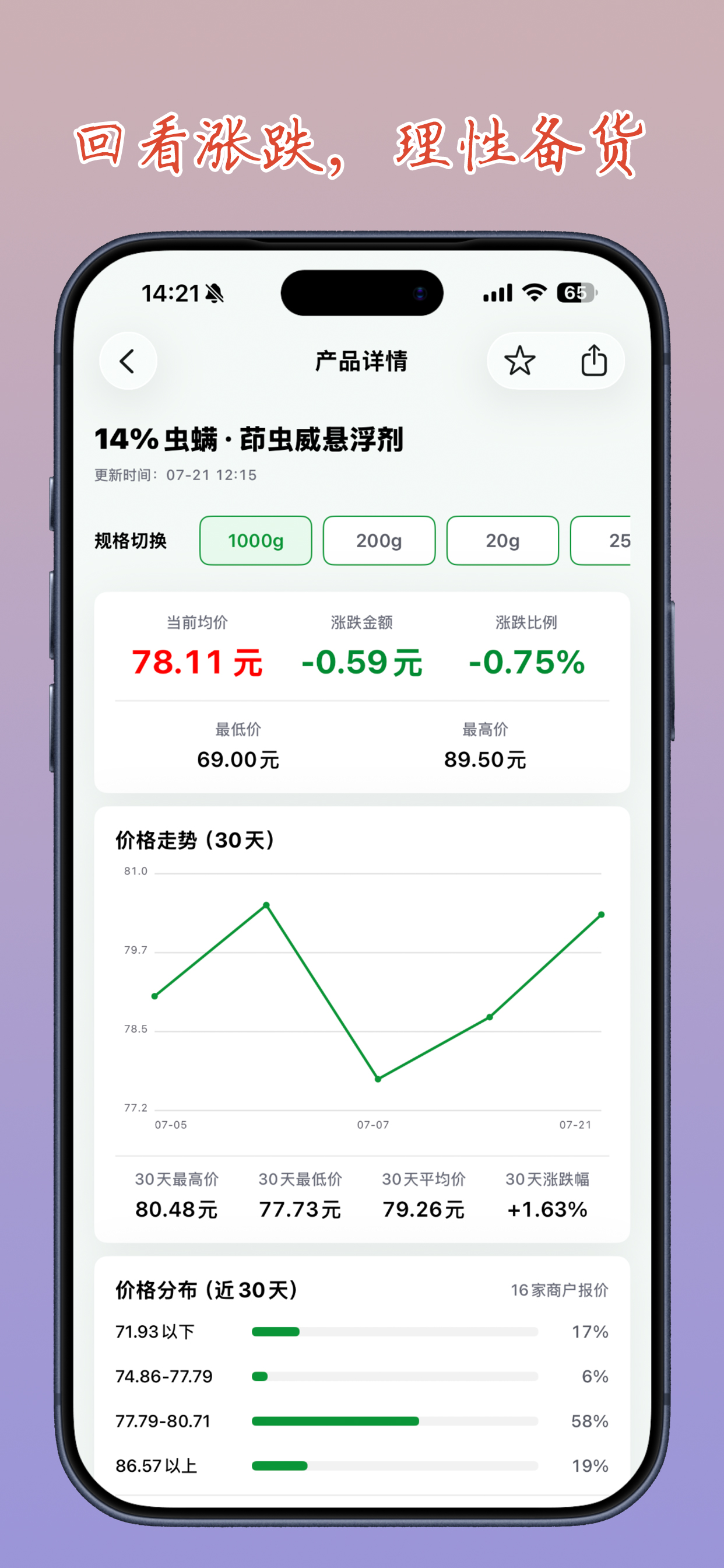 查农价-农药价格行情查询 screenshot 2