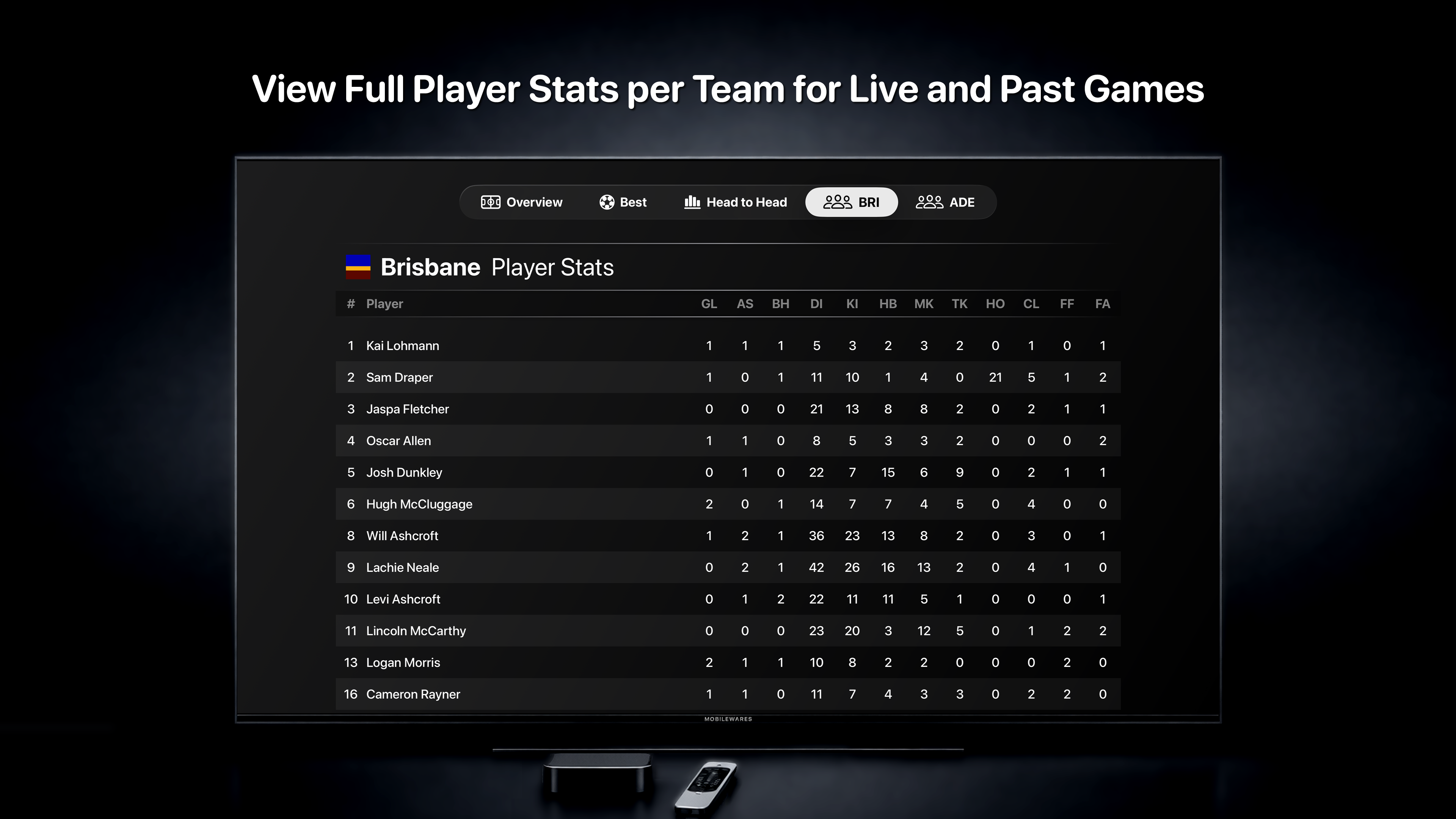 AU FootyStats screenshot 8