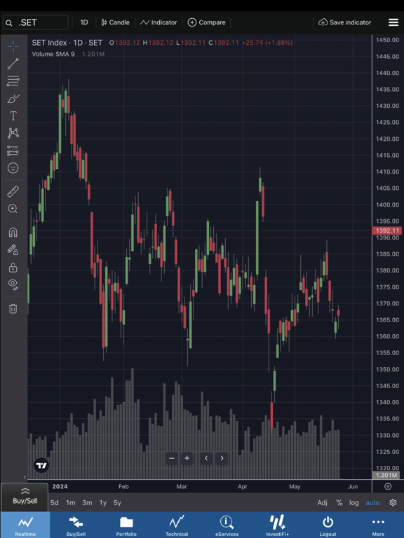 Screenshot #5 pour TISCO eTrade