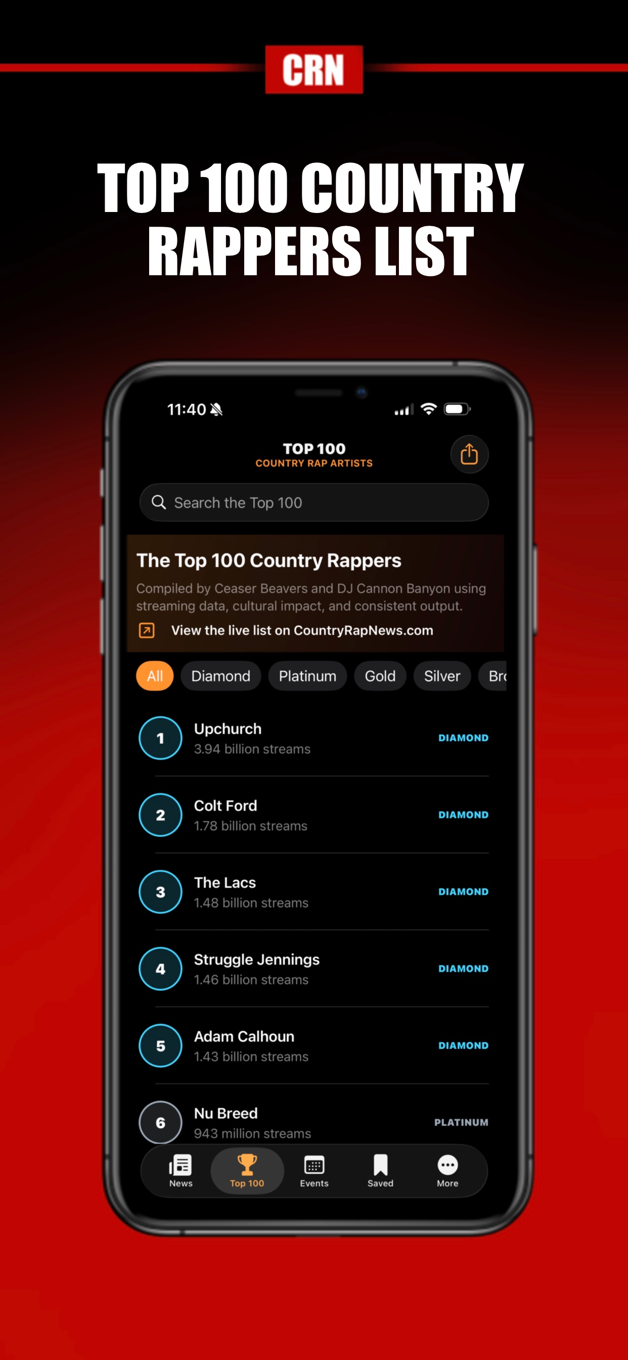 Country Rap News