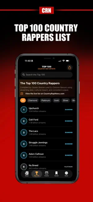 Country Rap News screenshot 1