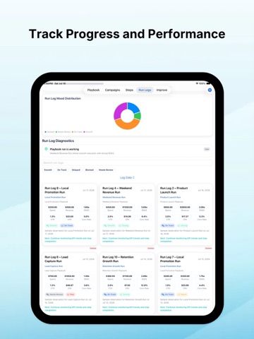 Manager Ads Campaign iPad screenshot