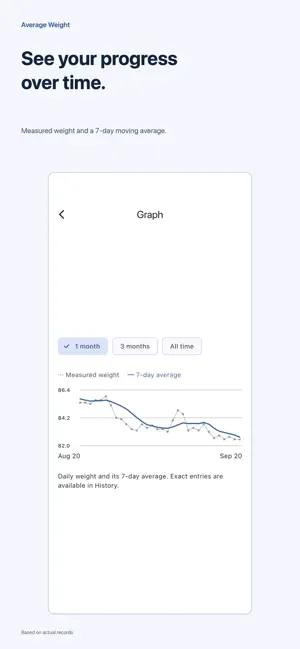 Average Weight: 7-Day Tracker screenshot 2
