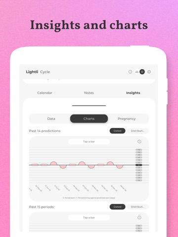 Cycle: period tracker iPad screenshot