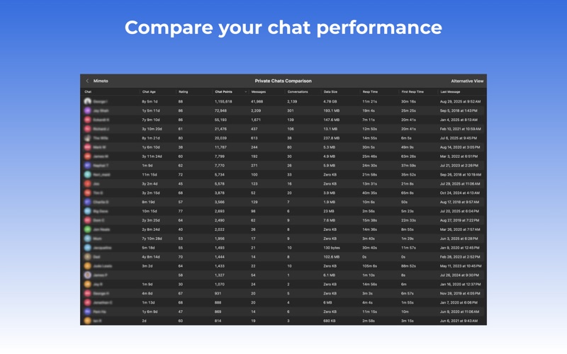 Mimoto - Messages Analyzer screenshot