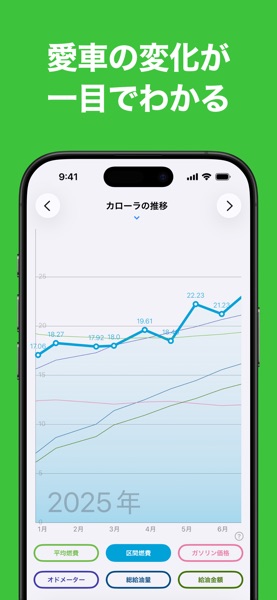 燃費記録簿 のスクリーンショット 6