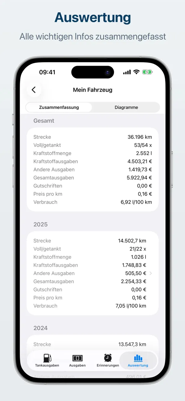 FuelMe - Tankbuch iPhone App Screenshot 4 – Produktivität