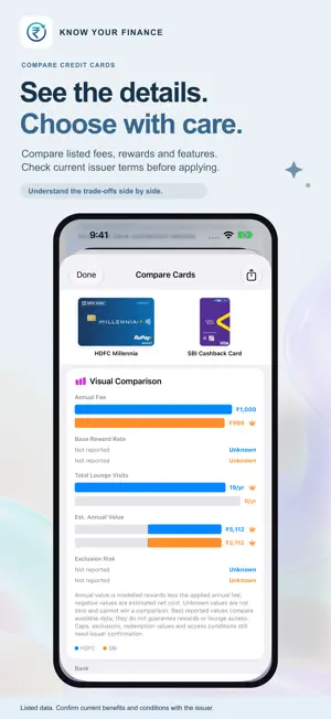 Know Your Finance: Money Guide screenshot 3