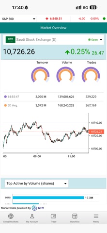 Awsat Trader (GTN) Screenshot 2 of 6