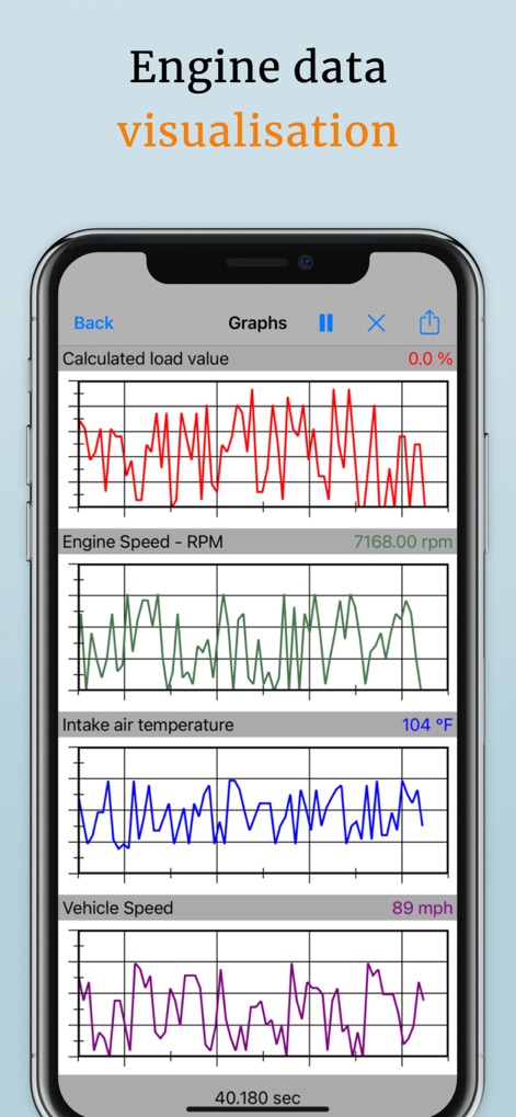 OBD2 Car Scanner - EOBD Facile - Visualize critical vehicle metrics in real-time through dynamic graphs, showcasing 'Engine Speed - RPM' and 'Vehicle Speed' for insightful performance monitoring.